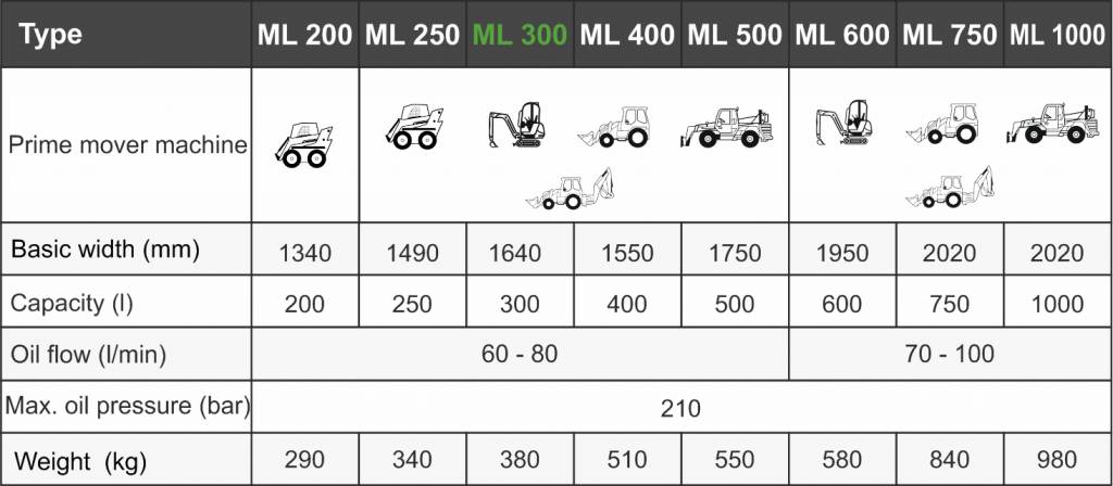 Бетономешалка Kovaco